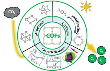 Covalent organic frameworks: Synthesis, structures, characterizations and progress of photocatalytic reduction of CO2 2024.100466